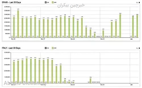 خبرچین بیکران